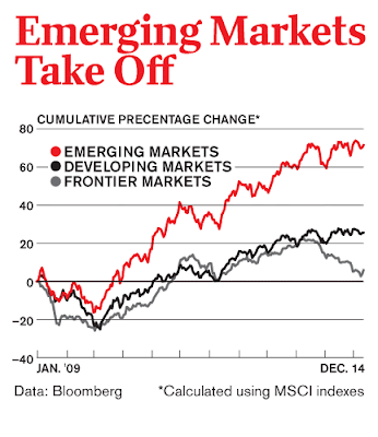 emerging markets equity funds best